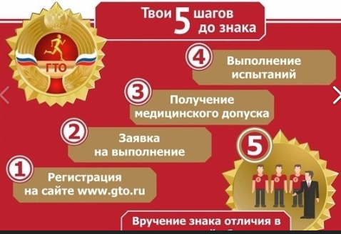 ГТО.